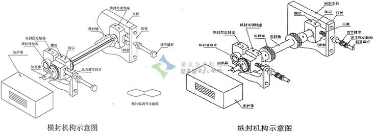 C16內外袋包裝機設計圖