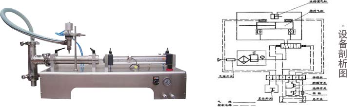 液體自動灌裝機械設備
